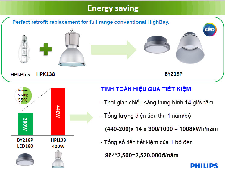 Den Led Smartbright highbay Philips BY218P