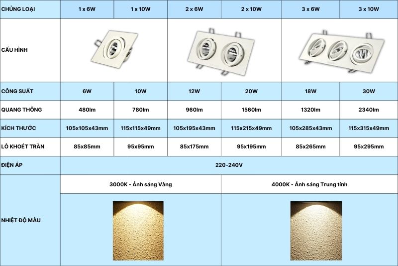 Tổng hợp các sản phẩm đèn LED spotlight âm trần Philips seri GD022B