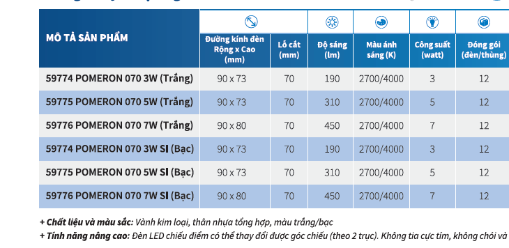 thông số kỹ thuật đèn led âm trần chiếu điểm pomernon 5977x philips