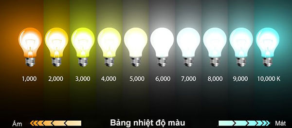 Lựa chọn màu sắc ánh sáng đèn LED phù hợp