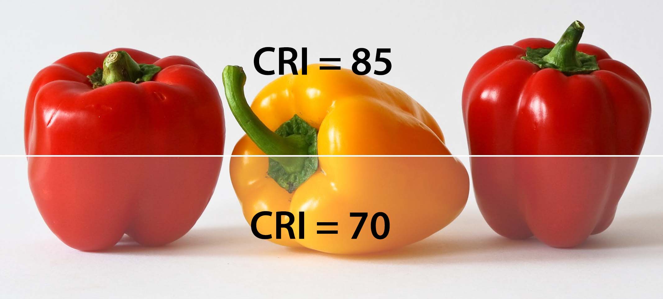 CRI là gì? Tầm quan trọng của chỉ số CRI