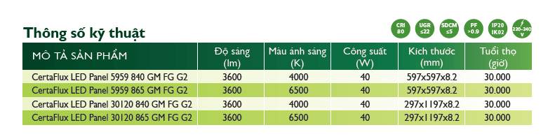 thông số kỹ thuật đèn philips certaflux led panel 5959