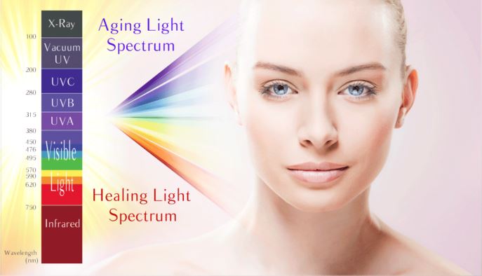 Tầm ảnh hưởng ánh sáng tia uv đến da người