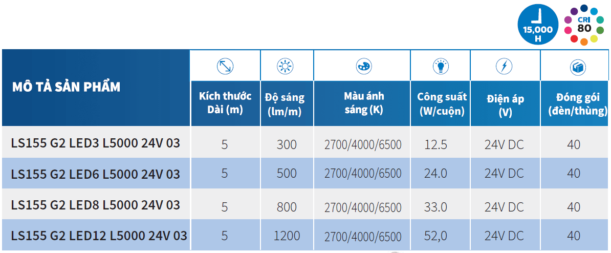 Thông số kỹ thuật của đèn LED dây Philips LS155S G2