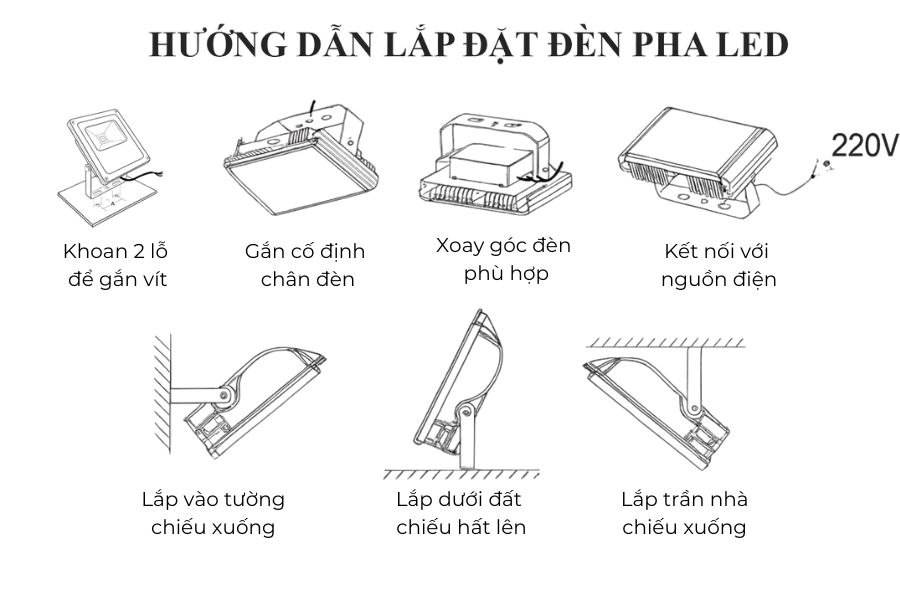 Hướng dẫn lắp đặt đèn pha LED Philips OEM IP66 200W