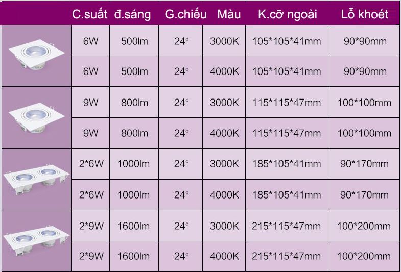 thông số kỹ thuật của đèn gd100 philips