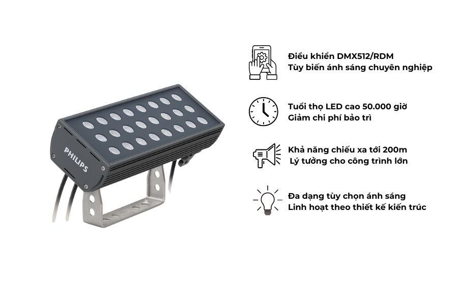 Điểm nổi bật trong thông số kỹ thuật của đèn pha LED BVP340 72LED