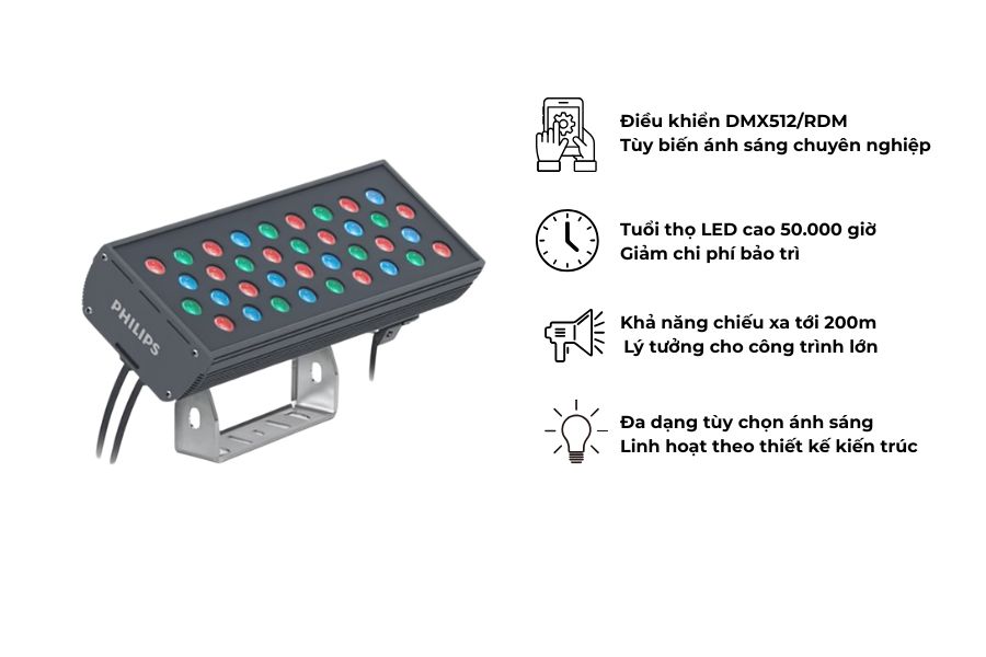 Điểm nổi bật trong thông số kỹ thuật của đèn LED pha Philips BVP341 120LED 240W