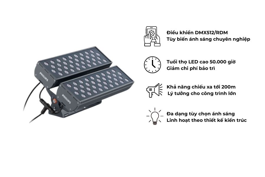 Điểm nổi bật trong thông số kỹ thuật của đèn LED pha Philips UnitFlood M BVP341 72LED
