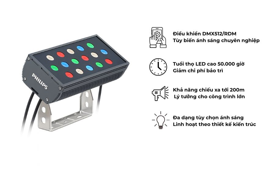 Điểm nổi bật trong thông số kỹ thuật của đèn pha LED UniFlood M BVP340 18LED