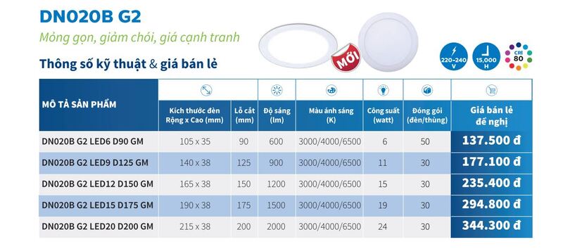Đèn LED âm trần Philips DN020B G2 220-240V 3 Thông số kỹ thuật