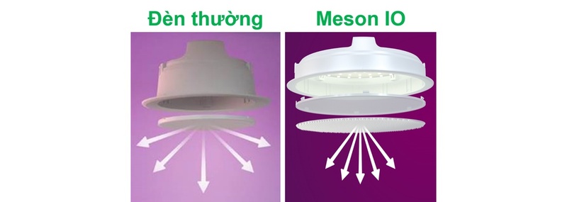 Khả năng tán quang của Meson 59449 IO 9-D105 9W Philips