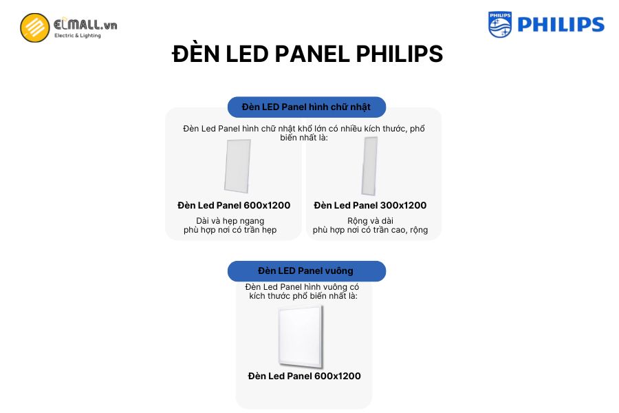 Đèn LED Panel Philips đa dạng kiểu dáng, công suất đáp ứng nhiều như cầu khác nhau