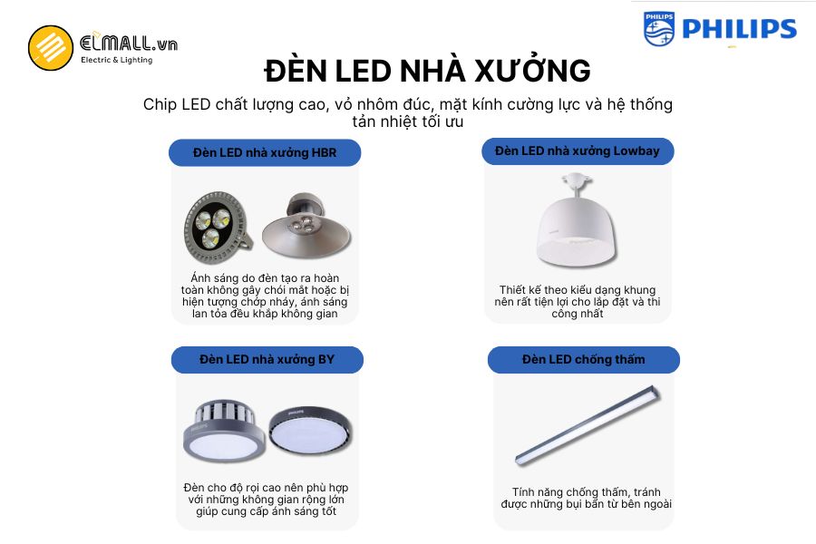 Các dòng đèn nhà xưởng Philips khác nhau phù hợp cho từng loại không gian công nghiệp khác nhau