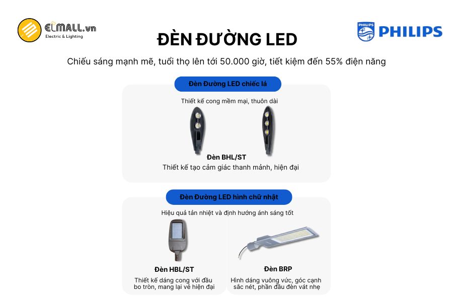 Philips cung cấp đa dạng các dòng đèn đường LED đáp ứng nhiều nhu cầu chiếu sáng công cộng