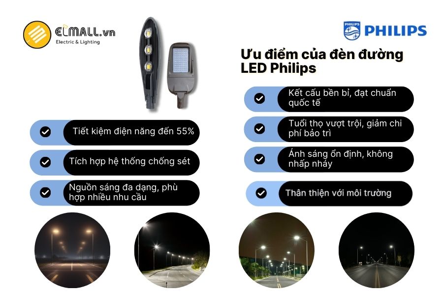 Đèn sở hữu nhiều ưu điểm như tiết kiệm điện,chống nước, chống sét và thân thiện với môi trường