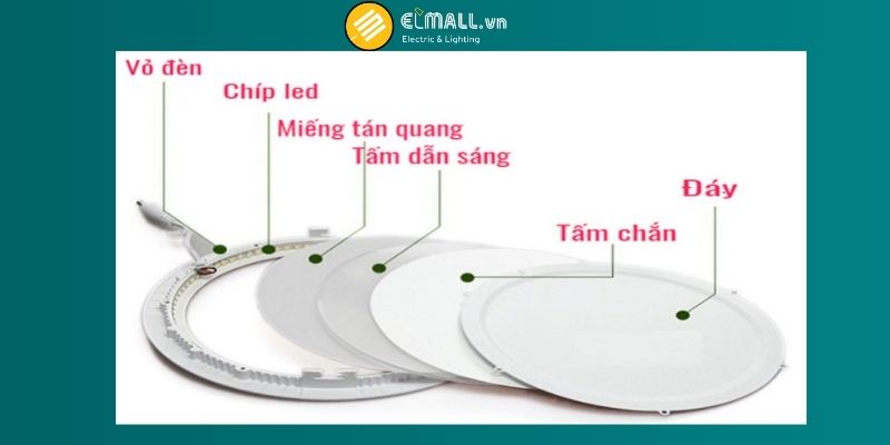 Cấu tạo đèn LED âm trần đế mỏng