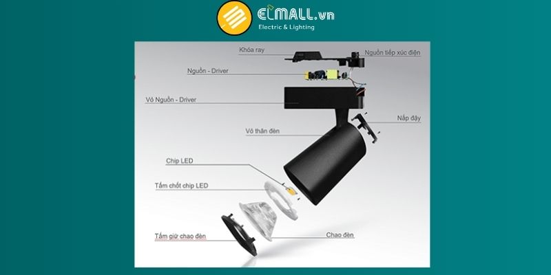 Cấu tạo đèn LED thanh ray Phlips