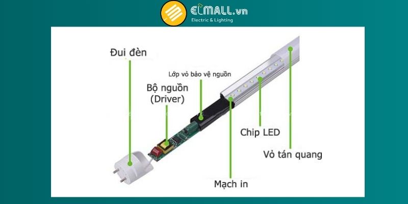 Cấu tạo đèn LED tuýt Philips